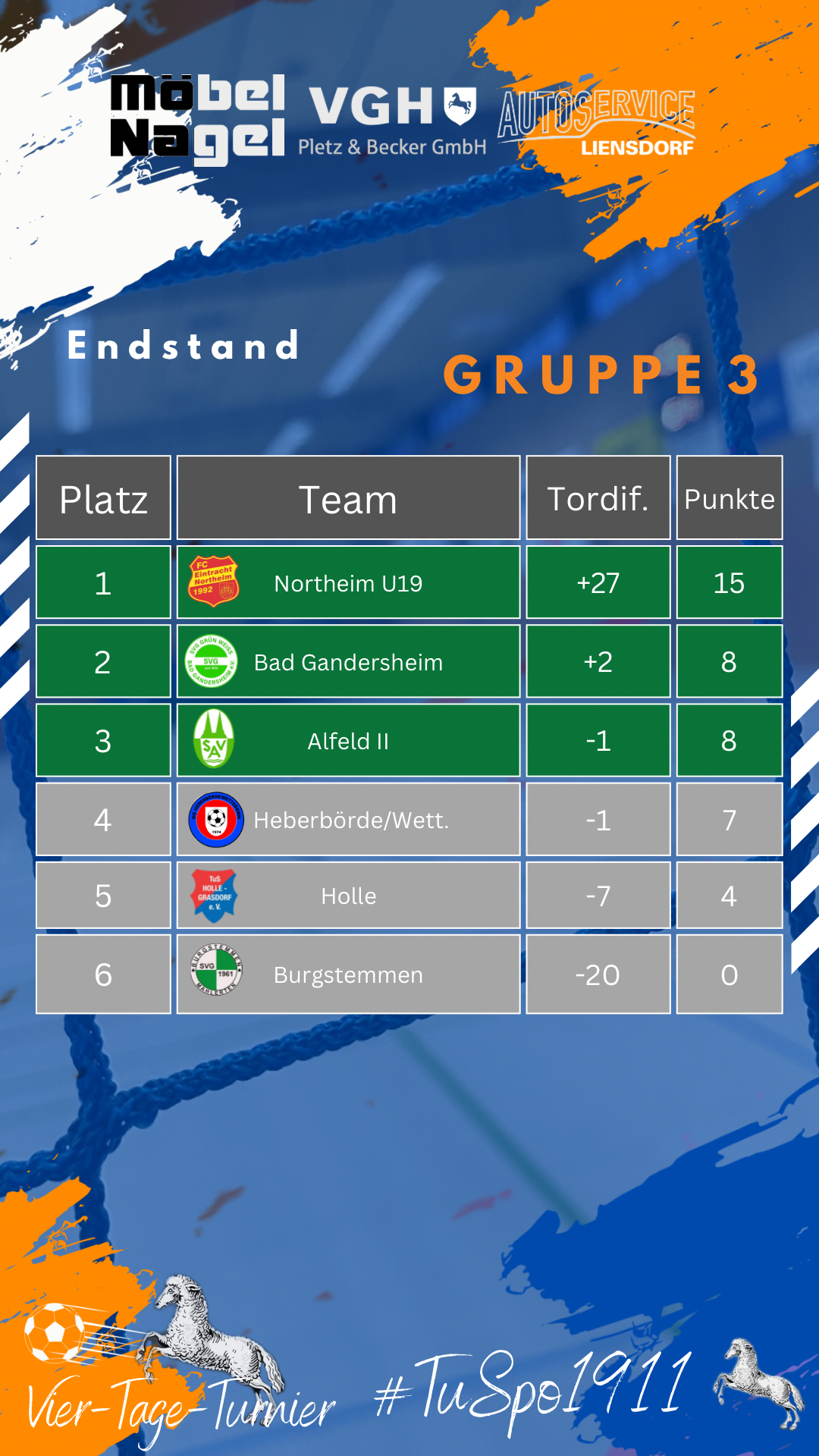 Ergebnis Gruppe 3